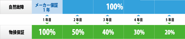 保証上限