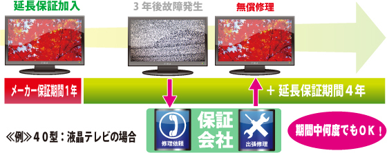 40型液晶テレビの場合